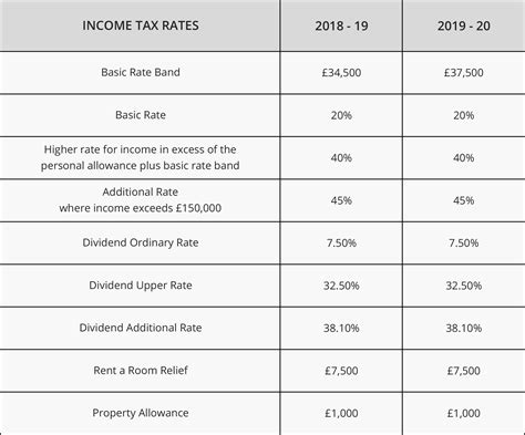 Pensions Tax Changes to income thresholds for calculating the。